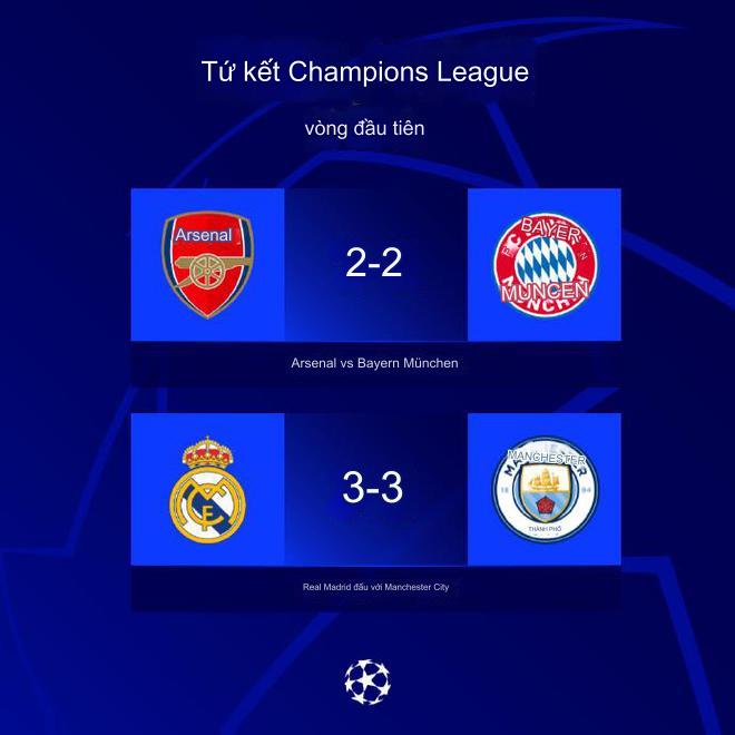 Top 4 Champions League lộ diện: Ngoại hạng Anh Atletico Madrid + Bundesliga chỉ còn 1 hạt giống, La Liga còn 2 ghế, Ligue 1 bị xóa sổ hoàn toàn